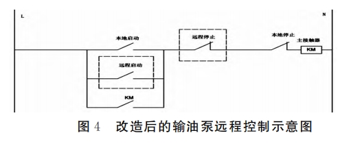 改造后的輸油泵遠(yuǎn)程控制示意圖